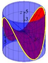 The plot shows a saddle shaped surface cutting through a vertical
cylinder. They intersect in a curve which starts up, goes down, then up,
then down again and back up.